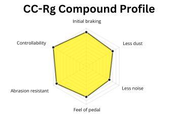 ENDLESS EP386 and EP472 CC-Rg for BRZ / GR86