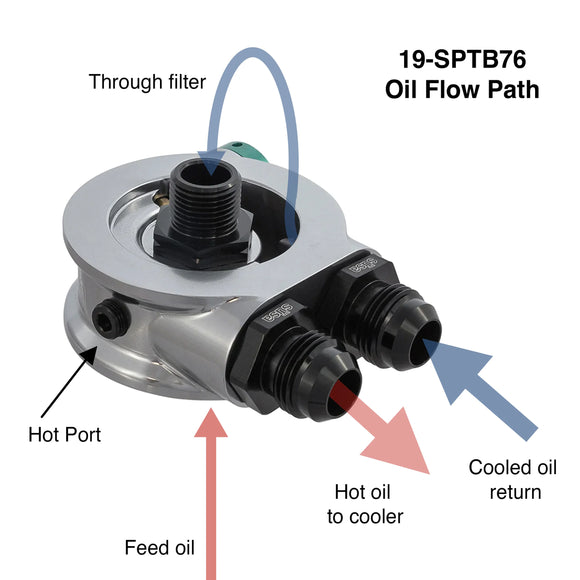 Setrab Hyperflow Filter Adapter with Thermostat
