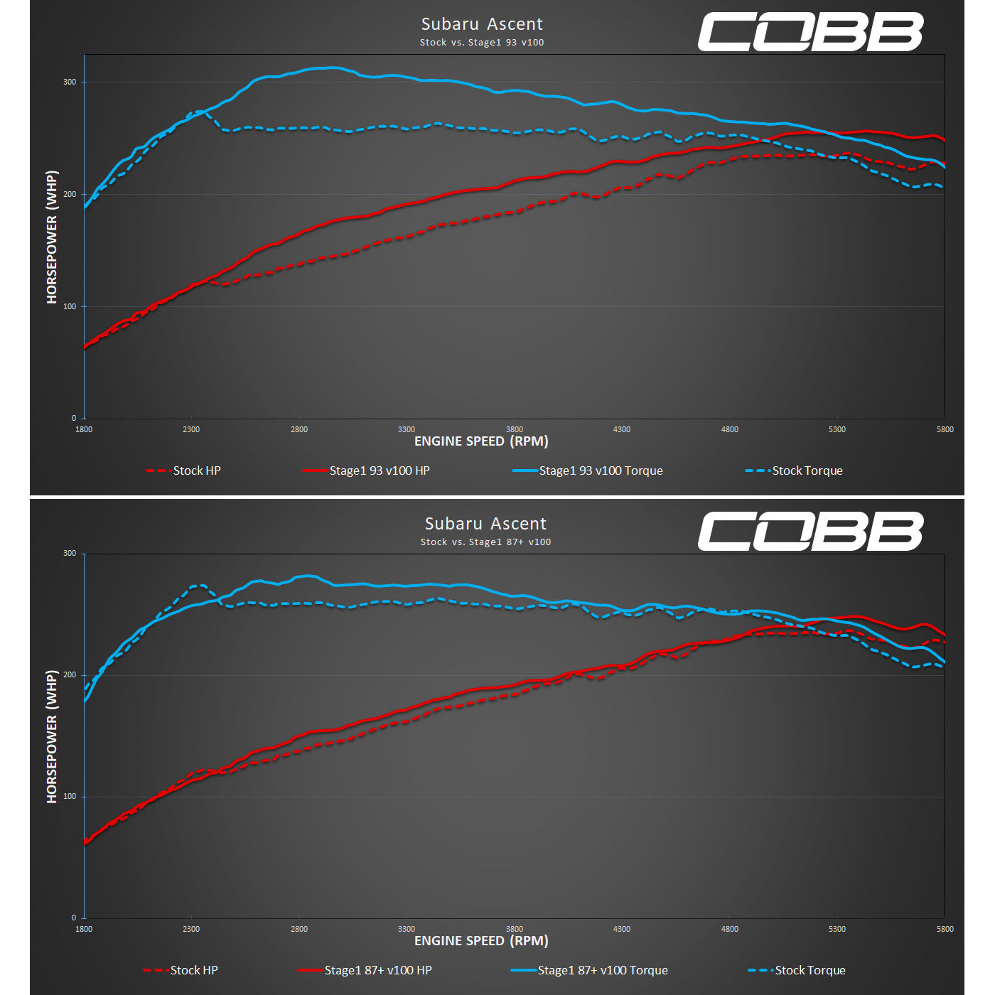 COBB Accessport V3 - Subaru AP3-SUB-005 | 2019-22 Outback XT, Ascent, Wilderness, Legacy XT/Sport